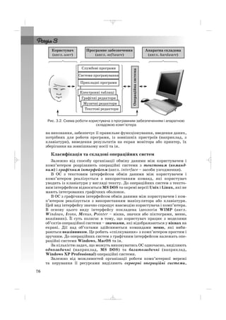 на виконання, забезпечує її правильне функціонування, введення даних,
потрібних для роботи програми, із зовнішніх пристроїв (наприклад, з
клавіатури), виведення результатів на екран монітора або принтер, їх
зберігання на зовнішньому носії та ін.
Класифікація та складові операційних систем
Залежно від способу організації обміну даними між користувачем і
комп’ютером розрізняють операційні системи з текстовим (команд
ним) і графічним інтерфейсом (англ. interface – засоби узгодження).
В ОС з текстовим інтерфейсом обмін даними між користувачем і
комп’ютером реалізується з використанням команд, які користувач
уводить із клавіатури у вигляді тексту. До операційних систем з тексто
вим інтерфейсом відносяться MS DOS та окремі версії Unix і Linux, які не
мають інтегрованих графічних оболонок.
В ОС з графічним інтерфейсом обмін даними між користувачем і ком
п’ютером реалізується з використанням маніпулятора або клавіатури.
Цей вид інтерфейсу значно спрощує взаємодію користувача і комп’ютера.
В основу цього виду інтерфейсу покладена ідеологія WIMP (англ.
Windows, Icons, Menus, Pointer – вікна, значки або піктограми, меню,
вказівник). Її суть полягає в тому, що користувач працює з моделями
об’єктів операційної системи – значками, які відображаються у вікнах на
екрані. Дії над об’єктами здійснюються командами меню, які виби
раються вказівником. Це робить «спілкування» з комп’ютером простим і
зручним. До операційних систем з графічним інтерфейсом належать опе
раційні системи Windows, MacOS та ін.
За кількістю задач, що можуть виконуватись ОС одночасно, виділяють
однозадачні (наприклад, MS DOS) та багатозадачні (наприклад,
Windows XP Professional) операційні системи.
Залежно від можливостей організації роботи комп’ютерної мережі
та керування її ресурсами виділяють серверні операційні системи,
76
Рис. 3.2. Схема роботи користувача з програмним забезпеченням і апаратною
складовою комп’ютера
_ _ _
 