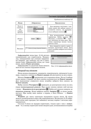 Інформаційні вікна (рис. 3.14) містять
повідомлення для користувача. Наприк
лад, повідомлення про успішне завершен
ня операції, про помилку під час її вико
нання тощо. Інформаційні вікна, як і інші
вікна, мають Рядок заголовка.
Інформаційні та діалогові вікна можуть
мати не всі кнопки керування вікном.
Операції над вікнами
Вікна можна відкривати, закривати, переміщувати, змінювати їх роз
міри, згортати у кнопки на Панелі завдань або розгортати на весь екран.
Кнопка Згорнути призначена для згортання вікна. Після її вибору
вікно зникає з екрана, але його кнопка залишається на Панелі завдань.
Для відновлення згорнутого вікна потрібно вибрати його кнопку на
Панелі завдань.
Вибір кнопки Розгорнути приводить до розгортання вікна на весь
екран (повноекранний режим). При цьому кнопка змінює свій вигляд
і назву – Відновити після розгортання . Вибір цієї кнопки повертає до
віконного режиму. Якщо вибрати кнопку Закрити , то вікно закри
вається. При цьому воно зникає з екрана, а його кнопка – з Панелі
завдань.
Windows дає змогу одночасно відкривати кілька вікон. Ці вікна
можуть розміщуватися поруч або перекриватися. На рисунку 3.15 зобра
жено вікна двох програм, які займають частину екрана і частково пере
криваються.
Скільки б вікон не відкрив користувач, тільки одне з них є поточ
ним – те, в якому користувач може вводити дані, встановлювати потрібні
87
Назва Зображення Призначення
Поле зі
списком,
що
відкри
вається
Для введення текстових і чис
лових даних або вибору одного з
елементів списку, що відкрива
ється вибором кнопки
Лічиль
ник
Для встановлення значення
параметра. Вибір кнопки
збільшує, а кнопки – змен
шує значення на один крок. Зна
чення параметра можна також
увести в поле
Вкладка
Для відкриття вмісту однієї з
вкладок діалогового вікна. Для
цього потрібно вибрати заголовок
вкладки
Продовження таблиці 3.2
Рис. 3.14. Інформаційне вікно
_ _ _
 