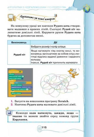 Інформатика 4 клас. Ломаковська Г.В.