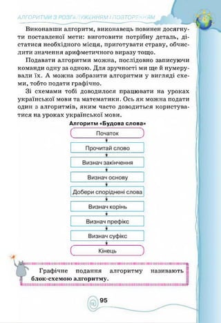 Інформатика 4 клас. Ломаковська Г.В.
