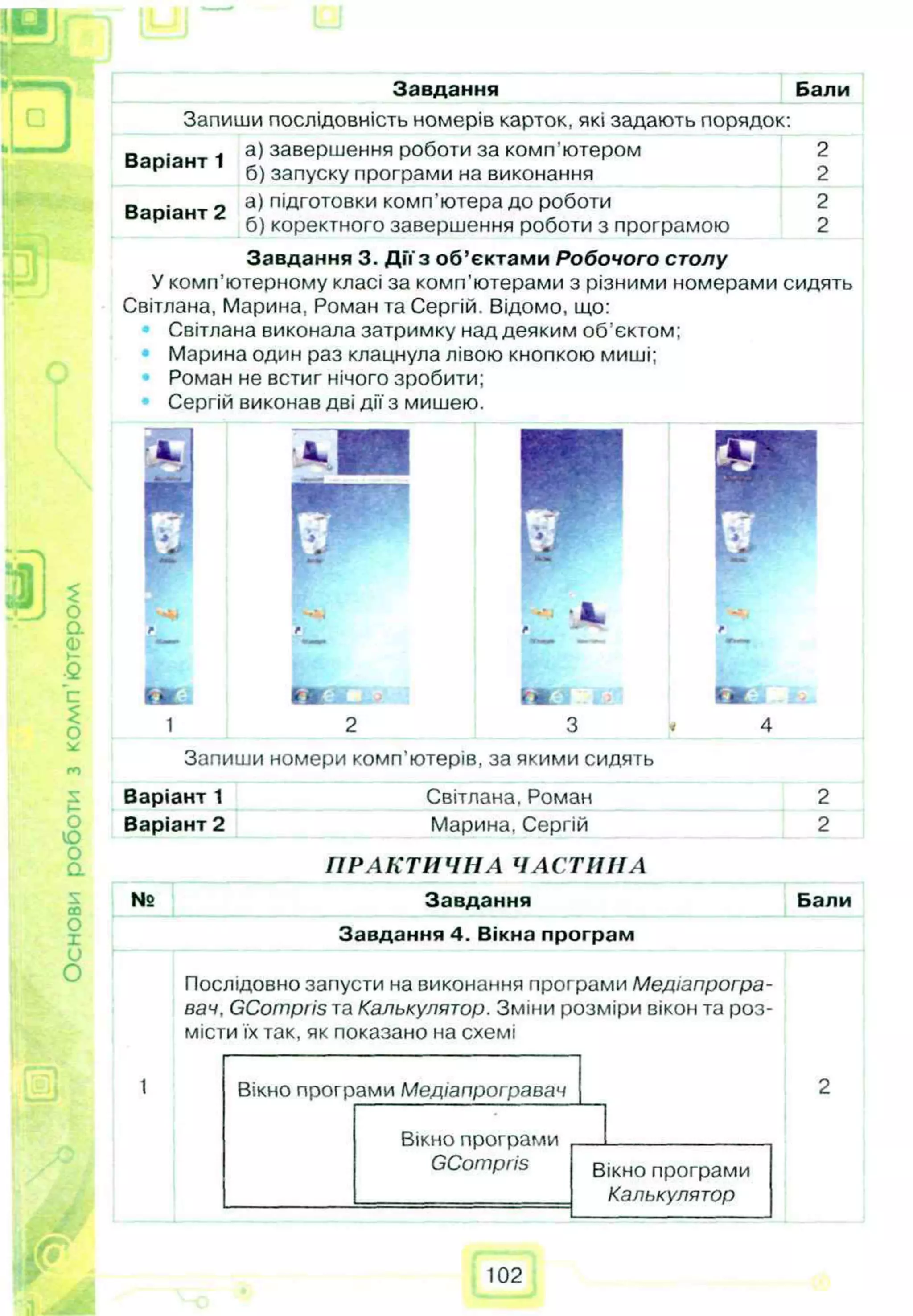к
к
$
о
а
Ф
»
—
Q
Ъ
2
о
ѵ
го
5
(
—
О
ю
о
а
s
с
о
о
X
и
О
Ll)
Завдання Бали
Запиши послідовність номерів карток, які задають порядок:
Варіант 1
а) завершення роботи за комп'ютером
б) запуску програми на виконання
2
2
Варіант 2
а) підготовки комп’ютера до роботи
б) коректного завершення роботи з програмою
2
2
Завдання 3. Д ії з об ’єктами Робочого столу
У комп’ютерному класі за комп’ютерами з різними номерами сидять
Світлана, Марина, Роман та Сергій. Відомо, що:
Світлана виконала затримку над деяким об’єктом:
Марина один раз клацнула лівою кнопкою миші;
Роман не встиг нічого зробити;
Сергій виконав дві дії з мишею.
H L ш з с з д • tm і і H L
1 2 3 V 4
Запиши номери комп’ютерів, за якими сидять
Варіант 1 Світлана. Роман 2
Варіант 2 Марина, Сергій 2
П Р А К Т И Ч Н А Ч А С Т И Н А
№ Завдання Бали
Завдання 4. Вікна програм
Послідовно запусти на виконання програми Медіапрогра-
вач. GCompiis та Калькулятор. Зміни розміри вікон та роз­
місти їх так, як показано на схемі
1 Вікно програми Медіапрогравач 2
Вікно програми
GCompris Вікно програми
Калькулятор
 