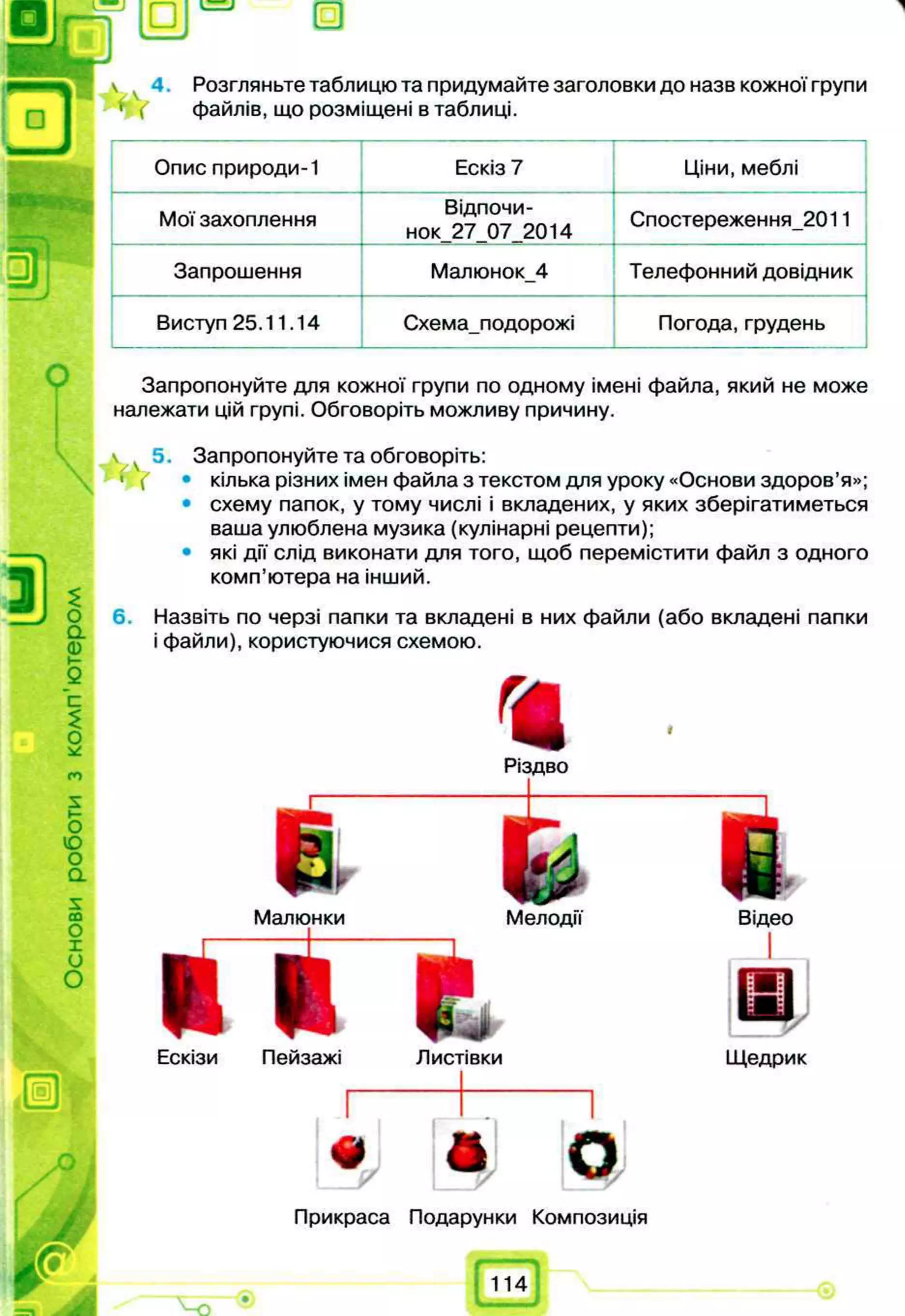 ч 4. Розгляньте таблицю та придумайте заголовки до назв кожної групи
файлів, що розміщені в таблиці.
Опис природи-1 Ескіз 7 Ціни, меблі
Мої захоплення
Відпочи­
нок 27 07 2014
Спостереження_2011
Запрошення Мапюнок_4 Телефонний довідник
Виступ 25.11.14 Схема_подорожі Погода, грудень
Запропонуйте для кожної групи по одному імені файла, який не може
належати цій групі. Обговоріть можливу причину.
ч ч 5. Запропонуйте та обговоріть:
•  • кілька різних імен файла з текстом для уроку «Основи здоров’я»;
• схему папок, у тому числі і вкладених, у яких зберігатиметься
ваша улюблена музика (кулінарні рецепти);
• які дії слід виконати для того, щоб перемістити файл з одного
комп’ютера на інший.
6. Назвіть по черзі папки та вкладені в них файли (або вкладені папки
і файли), користуючися схемою.
Ескізи Пейзажі Листівки Щедрик
У О
Прикраса Подарунки Композиція
 