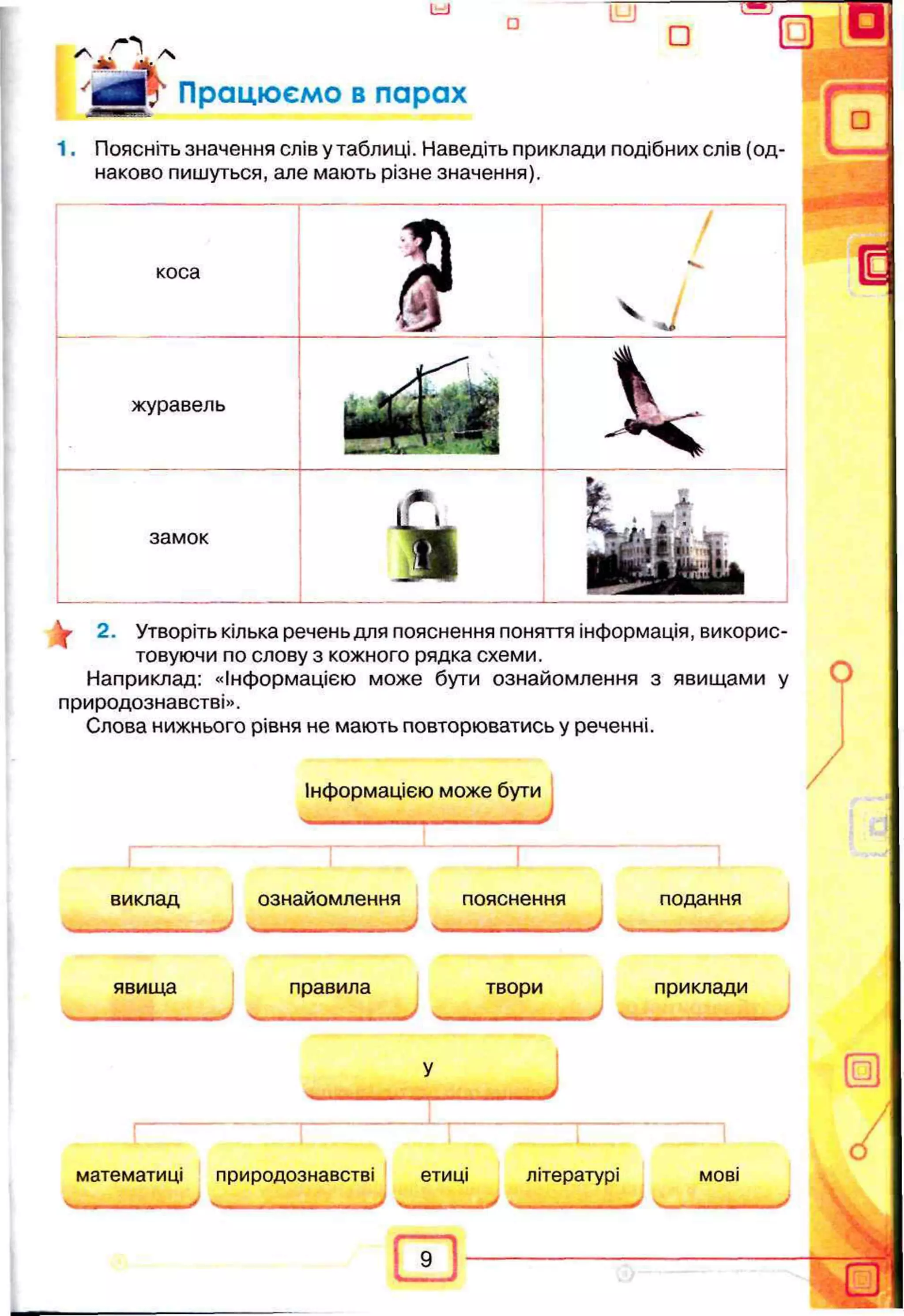о I
—
I
ы . Працюємо в парах
1. Поясніть значення слів у таблиці. Наведіть приклади подібних слів (од­
наково пишуться, але мають різне значення).
коса
І
/
/
журавель . +
'- *
ш
mRM
V
замок
І
f e . J
я ь , !1 к і и
ШК^вЗшЯШШЕВ
У 2. Утворіть кілька речень для пояснення поняття інформація, викорис­
товуючи по слову з кожного рядка схеми.
Наприклад: «Інформацією може бути ознайомлення з явищами у
природознавстві».
Слова нижнього рівня не мають повторюватись у реченні.
Інформацією може бути
виклад ознайомлення пояснення подання
явища правила твори приклади
________ J ч
___________ J V
___________ J V
_________
математиці природознавстві етиці літературі мові
 