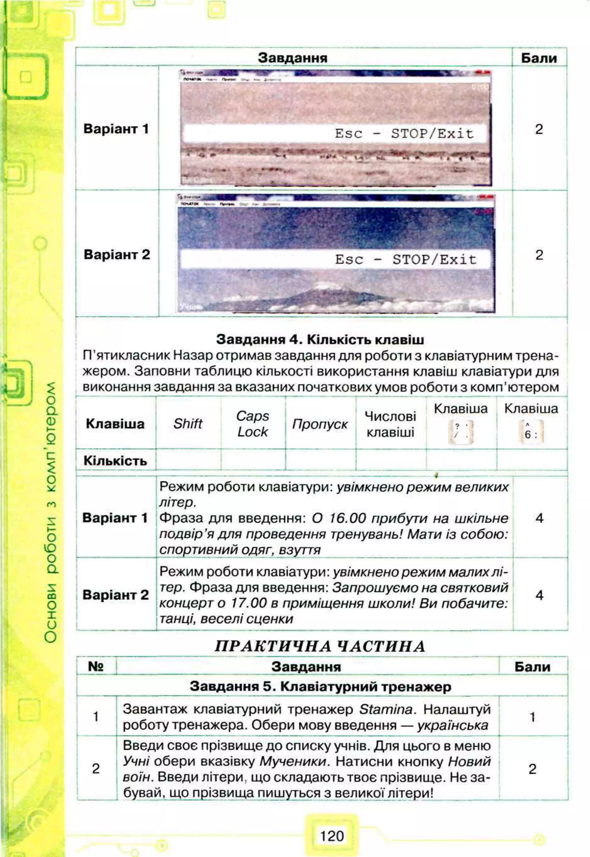 Основи
роботи
з
ком
п'ю
тером Бали
Варіант 1
Варіант 2
Завдання 4. Кількість клавіш
П’ятикласник Назар отримав завдання для роботи з клавіатурним трена­
жером. Заповни таблицю кількості використання клавіш клавіатури для
виконання завдання за вказаних початкових умов роботи з комп'ютером
Клавіша
J
---- і----------
Shift Caps
Lock
Пропуск
Клавіша Клавіша
Числові
клавіші / . 6 :
-- І І
Кількість
-------- -------
Варіант 1
----------------------------------- 4
Режим роботи клавіатури: увімкнено режим великих
літер.
Фраза для введення: 0 і 6.00 прибути на шкільне
подвір'я для проведення тренувань! Мати із собою:
спортивний одяг, взуття
4
Варіант 2
Режим роботи клавіатури: увімкнено режим малих лі­
тер. Фраза для введення: Запрошуємо на святковий
концерт о 17.00 в приміщення школи! Ви побачите:
танці, веселі сценки
4
ПРАКТИЧНА ЧАСТИНА
№ Завдання Бали
Завдання 5. Клавіатурний тренажер
1
Завантаж клавіатурний тренажер Stamina. Налаштуй
роботу тренажера. Обери мову введення — українська 1
2
Введи своє прізвище до списку учнів. Для цього в меню
Учні обери вказівку Мученики. Натисни кнопку Новий
воїн. Введи літери, що складають твоє прізвище. Не за­
бувай, що прізвища пишуться з великої літери!
2
Завдання
E s c - S T O P /E x it
120
 