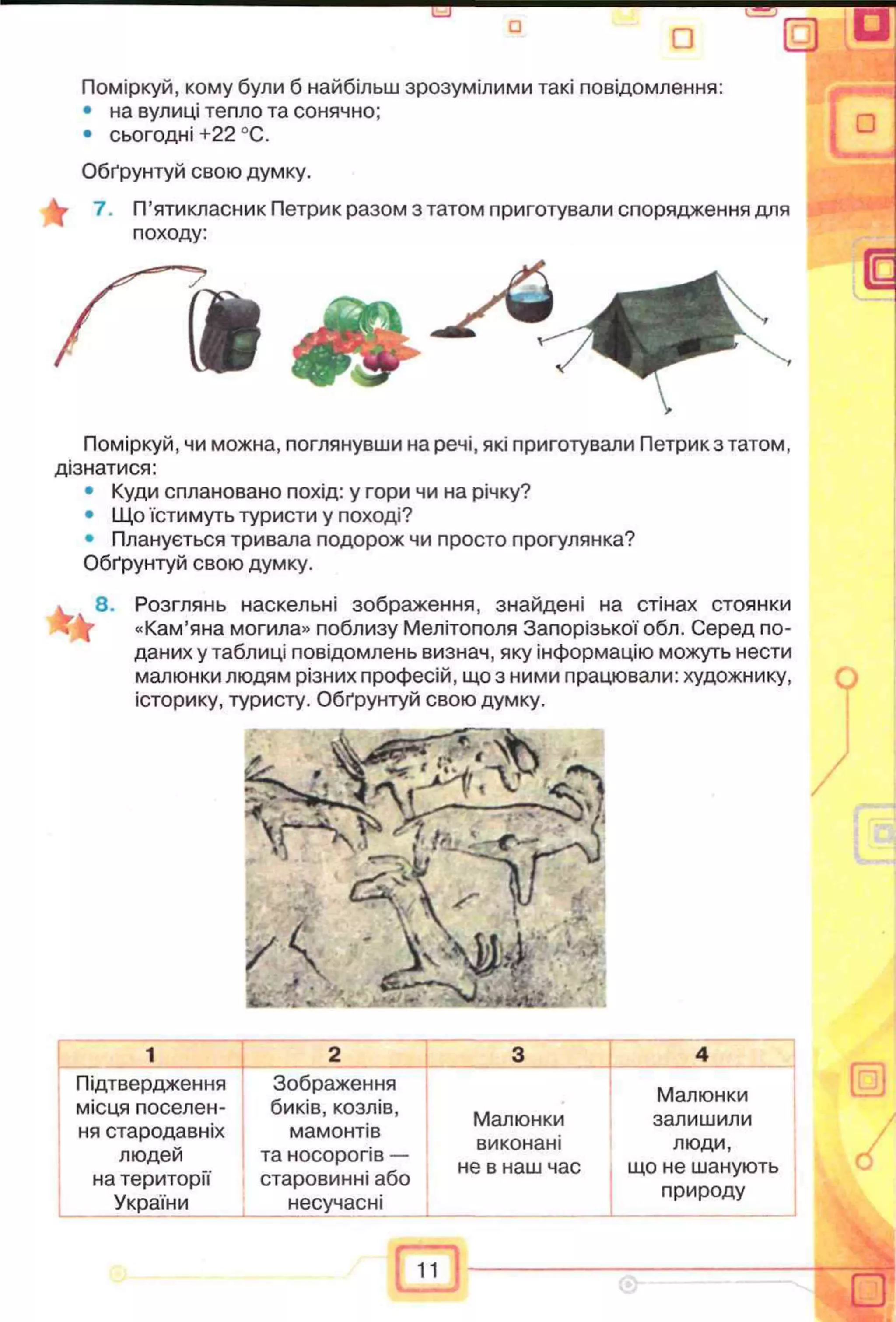 Поміркуй, кому були б найбільш зрозумілими такі повідомлення:
• на вулиці тепло та сонячно;
• сьогодні +22 °С.
Обґрунтуй свою думку.
у 7. П’ятикласник Петрик разом з татом приготували спорядження для
походу:
Поміркуй, чи можна, поглянувши на речі, які приготували Петрик з татом,
дізнатися:
• Куди сплановано похід: у гори чи на річку?
• Що їстимуть туристи у поході?
• Планується тривала подорож чи просто прогулянка?
Обґрунтуй свою думку.
і 8. Розглянь наскельні зображення, знайдені на стінах стоянки
і ( «Кам’яна могила» поблизу Мелітополя Запорізької обл. Серед по­
даних у таблиці повідомлень визнач, яку інформацію можуть нести
малюнки людям різних професій, що з ними працювали: художнику,
історику, туристу. Обґрунтуй свою думку.
1 2 3 4
Підтвердження
місця поселен­
ня стародавніх
людей
на території
України
Зображення
биків, козлів,
мамонтів
та носорогів —
старовинні або
несучасні
Малюнки
виконані
не в наш час
Малюнки
залишили
люди,
що не шанують
природу
 