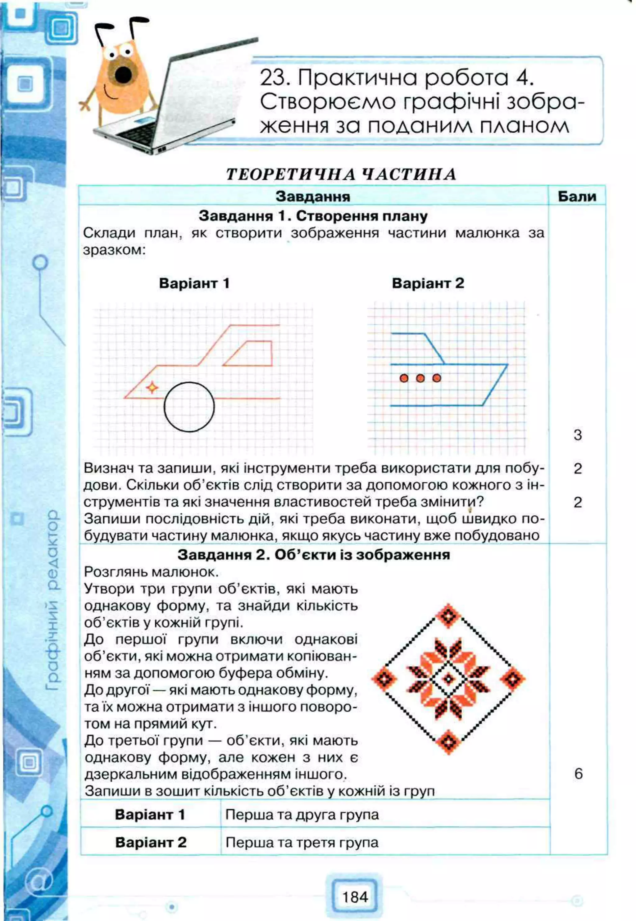 23. Практична робота 4.
Створюємо графічні зобра­
ження за поданим планом
Т Е О Р Е Т И Ч Н А Ч А С Т И Н А
____ Завдання ___________ Бали
Завдання 1. Створення плану
Склади план, як створити зображення частини малюнка за
зразком:
Варіант 1 Варіант 2

а
о
h*
ъ
с
.
0
<
0)
а
>5
X
1
х
£
О
а
X
О О О
Визнач та запиши, які інструменти треба використати для побу­
дови. Скільки об’єктів слід створити за допомогою кожного з ін­
струментів та які значення властивостей треба змінити?
Запиши послідовність дій, які треба виконати, щоб швидко по­
будувати частину малюнка, якщо якусь частину вже побудовано
Завдання 2. Об’єкти із зображення
Розглянь малюнок.
Утвори три групи об’єктів, які мають
однакову форму, та знайди кількість ^
об’єктів у кожній групі.
До першої групи включи однакові
об’єкти, які можна отримати копіюван­
ням за допомогою буфера обміну.
До другої — які мають однакову форму,
та їх можна отримати з іншого поворо­
том на прямий кут.
До третьої групи — об'єкти, які мають
однакову форму, але кожен з них є
дзеркальним відображенням іншого.
Запиши в зошит кількість об’єктів у кожній із груп
Варіант 1 Перша та друга група
З
2
2
Варіант 2 Перша та третя група
184
 