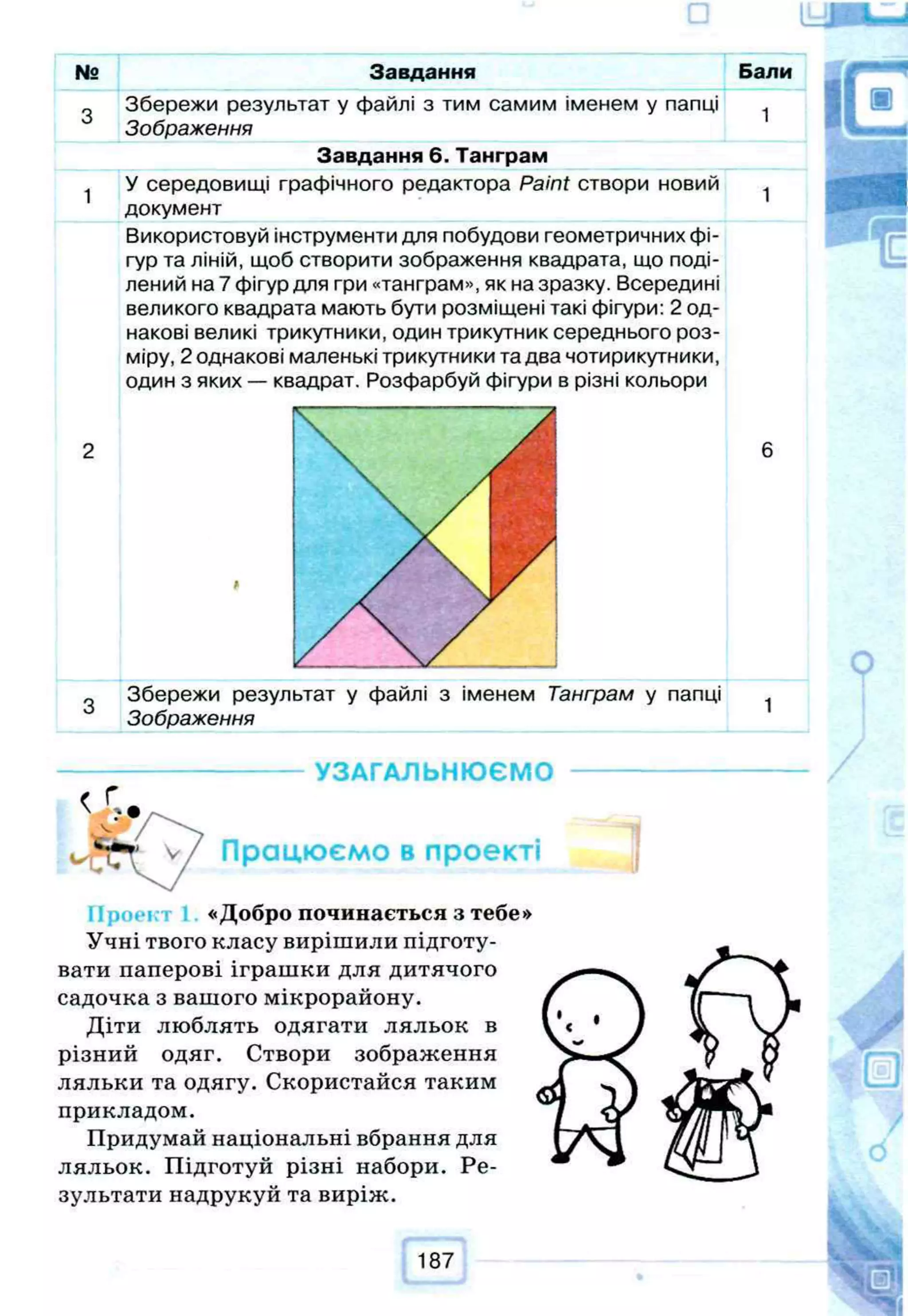Збережи результат у файлі з тим самим іменем у папці ^
Зображення
Завдання 6. Танграм
У середовищі графічного редактора Paint створи новий ^
документ
Використовуй інструменти для побудови геометричних фі­
гур та ліній, щоб створити зображення квадрата, що поді­
лений на 7 фігур для гри «танграм», як на зразку. Всередині
великого квадрата мають бути розміщені такі фігури: 2 од­
накові великі трикутники, один трикутник середнього роз­
міру, 2 однакові маленькі трикутники та два чотирикутники,
один з яких — квадрат. Розфарбуй фігури в різні кольори
Завдання Бали
„ Збережи результат у файлі з іменем Танграм у папці
Зображення
---------- УЗАГАЛЬНЮЄМО
Працюємо в проекті
«Добро починається з тебе»
Учні твого класу вирішили підготу­
вати паперові іграшки для дитячого
садочка з вашого мікрорайону.
Діти люблять одягати ляльок в
різний одяг. Створи зображення
ляльки та одягу. Скористайся таким
прикладом.
Придумай національні вбрання для
ляльок. Підготуй різні набори. Ре­
зультати надрукуй та виріж.
З
1
№
 