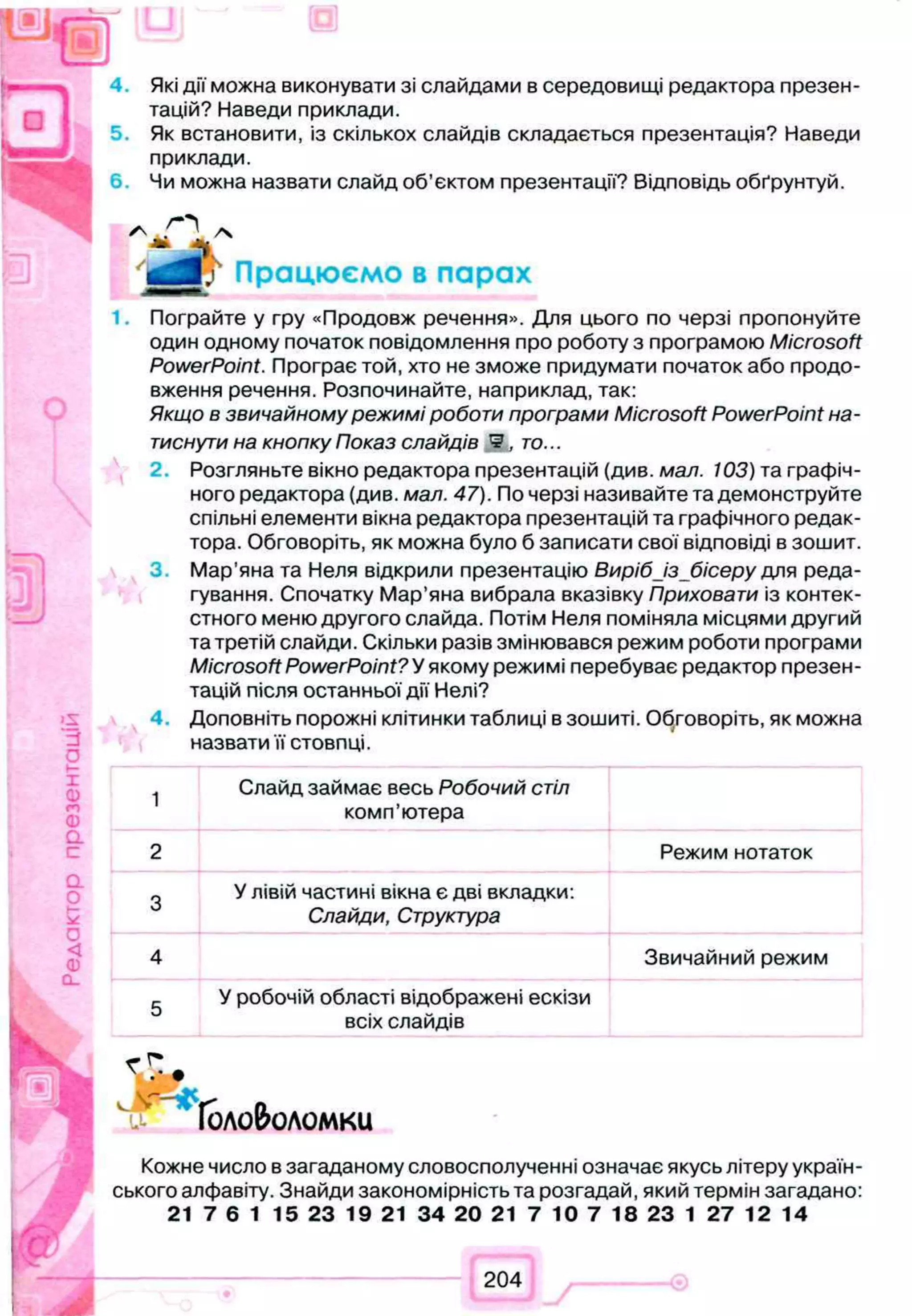 Які дії можна виконувати зі слайдами в середовищі редактора презен­
тацій? Наведи приклади.
Як встановити, із скількох слайдів складається презентація? Наведи
приклади.
6. Чи можна назвати слайд об’єктом презентації? Відповідь обґрунтуй.
/V О /ч
Ім Ш Працюємо в парах
Пограйте у гру «Продовж речення». Для цього по черзі пропонуйте
один одному початок повідомлення про роботу з програмою Microsoft
PowerPoint. Програє той, хто не зможе придумати початок або продо­
вження речення. Розпочинайте, наприклад,так:
Якщо в звичайному режимі роботи програми Microsoft PowerPoint на­
тиснути на кнопку Показ слайдів 3 , то...
2. Розгляньте вікно редактора презентацій (див. мал. 103) та графіч­
ного редактора (див. мал. 47). По черзі називайте та демонструйте
спільні елементи вікна редактора презентацій та графічного редак­
тора. Обговоріть, як можна було б записати свої відповіді в зошит.
3. Мар'яна та Неля відкрили презентацію Виріб_із_бісеру для реда­
гування. Спочатку Мар’яна вибрала вказівку Приховати із контек­
стного меню другого слайда. Потім Неля поміняла місцями другий
та третій слайди. Скільки разів змінювався режим роботи програми
Microsoft PowerPoint?)/ якому режимі перебуває редактор презен­
тацій після останньої дії Нелі?
4. Доповніть порожні клітинки таблиці в зошиті. Обговоріть, як можна
назвати її стовпці.
1
Слайд займає весь Робочий стіл
комп’ютера
2 Режим нотаток
3
У лівій частині вікна є дві вкладки:
Слайди, Структура
4 Звичайний режим
5
У робочій області відображені ескізи
всіх слайдів
іл Головоломки
Кожне ч и с л о в загаданому словосполученні означає якусь літеру україн­
ського алфавіту. Знайди закономірність та розгадай, який термін загадано:
21 7 6 1 15 23 19 21 34 20 21 7 10 7 18 23 1 27 12 14
204
 