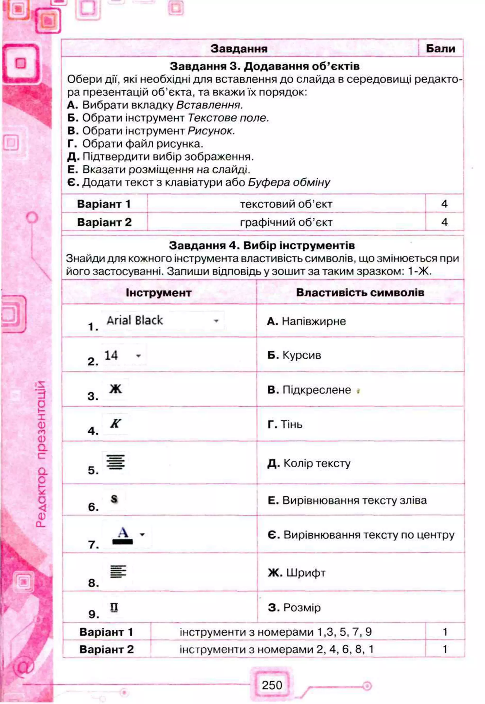 ■ і
Ь:
Завдання Бали
Завдання 3. Додавання об’єктів
Обери дії, які необхідні для вставлення до слайда в середовищі редакто­
ра презентацій об’єкта, та вкажи їх порядок:
A. Вибрати вкладку Вставлення.
Б. Обрати інструмент Текстове поле.
B. Обрати інструмент Рисунок.
Г. Обрати файл рисунка.
Д. Підтвердити вибір зображення.
Е. Вказати розміщення на слайді.
Є. Додати текст з клавіатури або Буфера обміну
Варіант 1 текстовий об’єкт
Варіант 2 графічний об’єкт
4
4
Завдання 4. Вибір інструментів
Знайди для кожного інструмента властивість символів, що змінюється при
його застосуванні. Запиши відповідь у зошит за таким зразком: 1-Ж.
—
—
—----- -- -------
Інструмент Властивість символів
Arial Black А. Напівжирне
2.
14 - Б. Курсив
3.
Ж В. Підкреслене <
4.
К Г. Тінь
5.
Д. Колір тексту
6.
S Е. Вирівнювання тексту зліва
7.
А » Є. Вирівнювання тексту по центру
8.
ІІ? Ж. Шрифт
9.
п 3. Розмір
Варіант 1
Варіант 2
інструменти з номерами 1,3, 5, 7, 9
інструменти з номерами 2, 4, 6, 8, 1
250
 