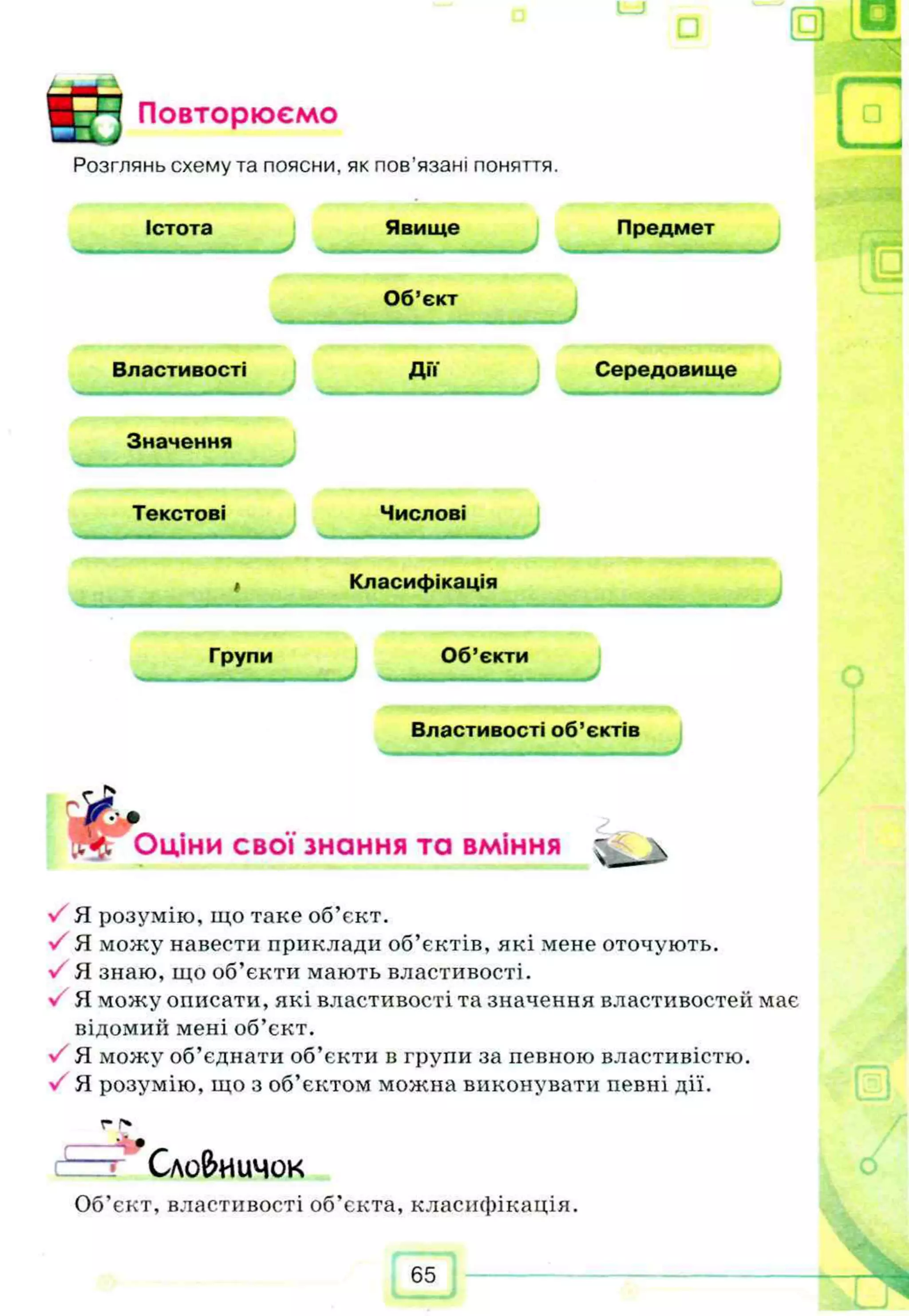 0
Повторюємо
Розглянь схему та поясни, як пов'язані поняття.
Істота Явище Предмет
Об’єкт
Властивості Д ії Середовище
Значення
Текстові Числові
і Класифікація
Групи Об’єкти
Властивості об’єктів
jflp. Оціни свої знання та вміння ^ ^
V Я розумію, що таке об’єкт.
V Я можу навести приклади об’єктів, які мене оточують.
V Я знаю, що об’єкти мають властивості.
V Я можу описати, які властивості та значення властивостей має
відомий мені об’єкт.
V Я .можу об’єднати об’єкти в групи за певною властивістю.
V Я розумію, що з об’єктом можна виконувати певні дії.
ГГ
*
— Сло&иичок
Об’єкт, властивості об’єкта, класифікація.
65
 