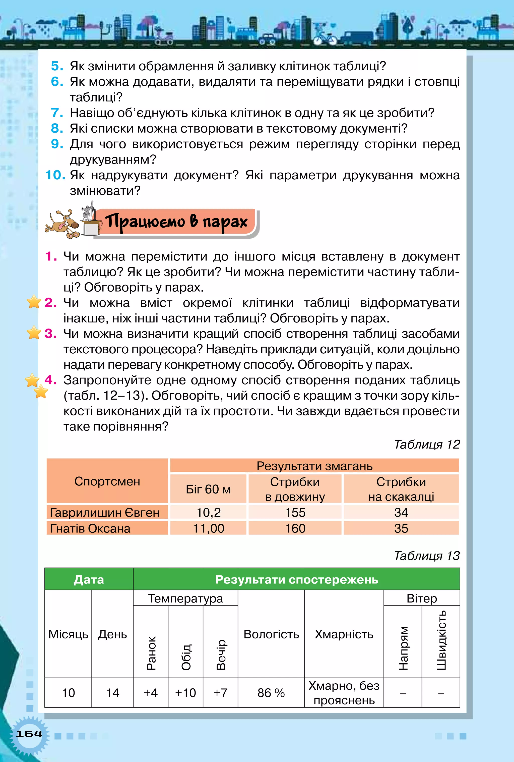 164
5.	 Як змінити обрамлення й заливку клітинок таблиці?
6.	 Як можна додавати, видаляти та переміщувати рядки і стовпці
таблиці?
7.	 Навіщо об’єднують кілька клітинок в одну та як це зробити?
8.	 Які списки можна створювати в текстовому документі?
9.	 Для чого використовується режим перегляду сторінки перед
друкуванням?
10.	Як надрукувати документ? Які параметри друкування можна
змінювати?
Працюємо в парах
1.	 Чи можна перемістити до іншого місця вставлену в документ	
таблицю? Як це зробити? Чи можна перемістити частину табли-
ці? Обговоріть у парах.
2.	 Чи можна вміст окремої клітинки таблиці відформатувати	
інакше, ніж інші частини таблиці? Обговоріть у парах.
3.	 Чи можна визначити кращий спосіб створення таблиці засобами
текстового процесора? Наведіть приклади ситуацій, коли доцільно
надати перевагу конкретному способу. Обговоріть у парах.
4.	 Запропонуйте одне одному спосіб створення поданих таблиць
(табл. 12–13). Обговоріть, чий спосіб є кращим з точки зору кіль-
кості виконаних дій та їх простоти. Чи завжди вдається провести
таке порівняння?
Таблиця 12
Спортсмен
Результати змагань
Біг 60 м
Стрибки 	
в довжину
Стрибки 	
на скакалці
Гаврилишин Євген 10,2 155 34
Гнатів Оксана 11,00 160 35
Таблиця 13
Дата Результати спостережень
Місяць День
Температура
Вологість Хмарність
Вітер
Ранок
Обід
Вечір
Напрям
Швидкість
10 14 +4 +10 +7 86 %
Хмарно, без
прояснень
– –
 