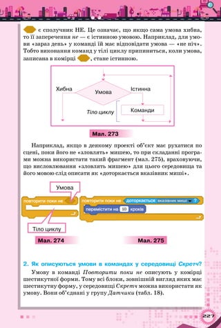227
є сполучник НЕ. Це означає, що якщо сама умова хибна,
то її заперечення не — є істинною умовою. Наприклад, для умо-
ви «зараз день» у команді їй має відповідати умова — «не ніч».
Тобто виконання команд у тілі циклу припиниться, коли умова,
записана в комірці , стане істинною.
Команди
Умова
ІстиннаХибна
Тіло циклу
Мал. 273
Наприклад, якщо в деякому проекті об’єкт має рухатися по
сцені, поки його не «зловлять» мишею, то при складанні програ-
ми можна використати такий фрагмент (мал. 275), враховуючи,
що висловлювання «зловлять мишею» для цього середовища та
його мовою слід описати як «доторкається вказівник миші».
Мал. 274
Умова
Тіло циклу
а ?а
а 10
Мал. 275
2. Як описуються умови в командах у середовищі Скретч?
Умову в команді Повторити поки не описують у комірці
шестикутної форми. Тому всі блоки, зовнішній вигляд яких має
шестикутну форму, у середовищі Скретч можна використати як
умову. Вони об’єднані у групу Датчики (табл. 18).
 