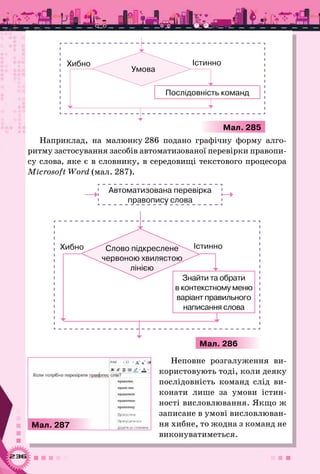 236
Послідовність команд
Умова
ІстинноХибно
Мал. 285
Наприклад, на малюнку 286 подано графічну форму алго-
ритму застосування засобів автоматизованої перевірки правопи-
су слова, яке є в словнику, в середовищі текстового процесора
Microsoft Word (мал. 287).
Мал. 286
Знайти та обрати 	
в контекстному меню
варіант правильного 	
написання слова
Автоматизована перевірка 	
правопису слова
Слово підкреслене
червоною хвилястою
лінією
ІстинноХибно
Неповне розгалуження ви-
користовують тоді, коли деяку
послідовність команд слід ви-
конати лише за умови істин-
ності висловлювання. Якщо ж
записане в умові висловлюван-
ня хибне, то жодна з команд не
виконуватиметься.
Мал. 287
 