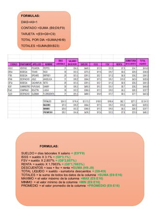 FORMULAS: 
DIAS=A9+1 
CONTADO =SUMA (B9;D9;F9) 
TARJETA =(E9+G9+C9) 
TOTAL POR DIA =SUMA(H9:I9) 
TOTALES =SUMA(B9:B23) 
FORMULAS: 
SUELDO = días laborales X salario = (E9*F9) 
ISSS = sueldo X 3.1% = (G9*3,1%) 
FSV = sueldo X 2.857% = (G9*2,857%) 
RENTA = sueldo X 1.7663% = (G9*1,7663%) 
DESCUENTOS = isss + fsv + renta =SUMA (H9:J9) 
TOTAL LIQUIDO = sueldo - sumatoria descuentos = (G9-K9) 
TOTALES = la suma de todos los datos de la columna =SUMA (E9:E16) 
MAXIMO = el valor máximo de la columna =MAX (E9:E16) 
MINIMO = el valor mínimo de la columna =MIN (E9:E16) 
PROMEDIO = el valor promedio de la columna =PROMEDIO (E9:E16) 
 