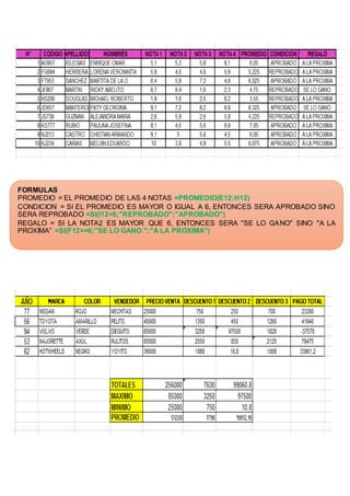 FORMULAS 
PROMEDIO = EL PROMEDIO DE LAS 4 NOTAS =PROMEDIO(E12:H12) 
CONDICION = SI EL PROMEDIO ES MAYOR O IGUAL A 6, ENTONCES SERA APROBADO SINO 
SERA REPROBADO =SI(I12<6;"REPROBADO";"APROBADO") 
REGALO = SI LA NOTA2 ES MAYOR QUE 6, ENTONCES SERA "SE LO GANO" SINO "A LA 
PROXIMA” =SI(F12>=6;"SE LO GANO ";"A LA PROXIMA") 
 