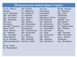 Штрихкоды некоторых стран:
00-09 США и
Канада
30-37 Франция
380 Болгария
383 Словения
385 Хорватия
400-440
Германия
460-469 Россия и
бывш. СССР
4605 Латвия
471 Тайвань
489 Гон-Конг
(ныне Китай)
45, 49 Япония
50Великобритани
я
51619 Тунис
64 Финляндия

690 Китай
70 Норвегия
729 Израиль
73 Швеция
520 Греция
529 Кипр
535 Мальта
539 Ирландия
54 Бельгия и
Люксембург
560 Португалия
569 Исландия
57 Дания
590 Польша
599 Венгрия
600-601 ЮАР

740-745
Гватемала,
Сальвадор,
Гондурас
Никарагуа, КостаРика, Панама
750 Мексика
759 Венесуэла
76 Швейцария
770 Колумбия
773 Уругвай
775 Перу
779 Аргентина
780 Чили
786 Эквадор
789 Бразилия

80-83 Италия
84 Испания
850 Куба
859Чехия,
Словакия
860860 эксЮгославия
869 Турция
87 Нидерланды
880 Южная
Корея
885 Таиланд
888 Сингапур
90-91 Новая
Зеландия
955 Малайзия

 