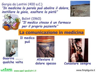 Gorgia da Lentini (400 a.C.)
“In medicina la parola può abolire il dolore,
instillare la gioia, esaltare la pietà”

      ...