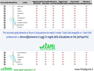www.apel-pediatri.it   www.fimpliguria.it
 