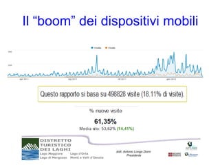 Il “boom” dei dispositivi mobili




                 dott. Antonio Longo Dorni
                         Presidente
 
