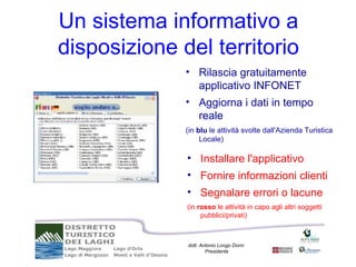 Un sistema informativo a
disposizione del territorio
              • Rilascia gratuitamente
                applicativo INFONET
              • Aggiorna i dati in tempo
                reale
              (in blu le attività svolte dall'Azienda Turistica
                   Locale)

              • Installare l'applicativo
              • Fornire informazioni clienti
              • Segnalare errori o lacune
              (in rosso le attività in capo agli altri soggetti
                   pubblici/privati)



              dott. Antonio Longo Dorni
                      Presidente
 