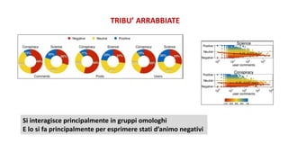 TRIBU’ ARRABBIATE
Si interagisce principalmente in gruppi omologhi
E lo si fa principalmente per esprimere stati d’animo negativi
 