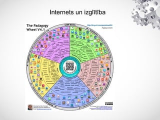 Internets un izglītība
 