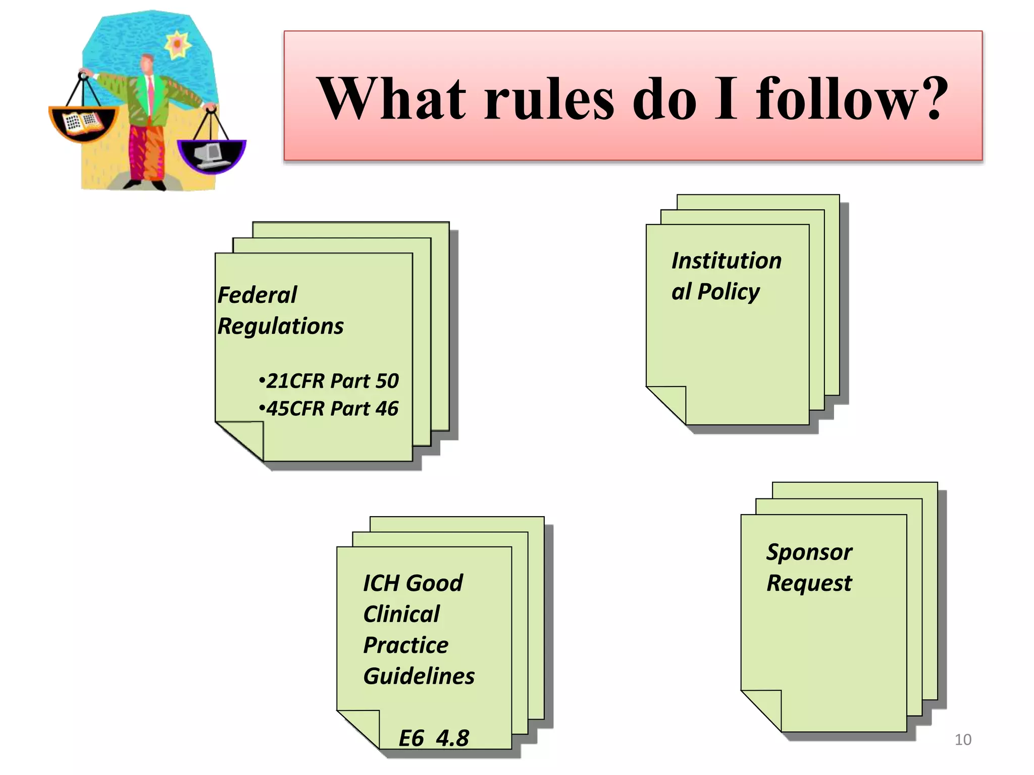 What rules do I follow?
Institution
al Policy
ICH Good
Clinical
Practice
Guidelines
E6 4.8
Sponsor
Request
Federal
Regulations
•21CFR Part 50
•45CFR Part 46
10
 