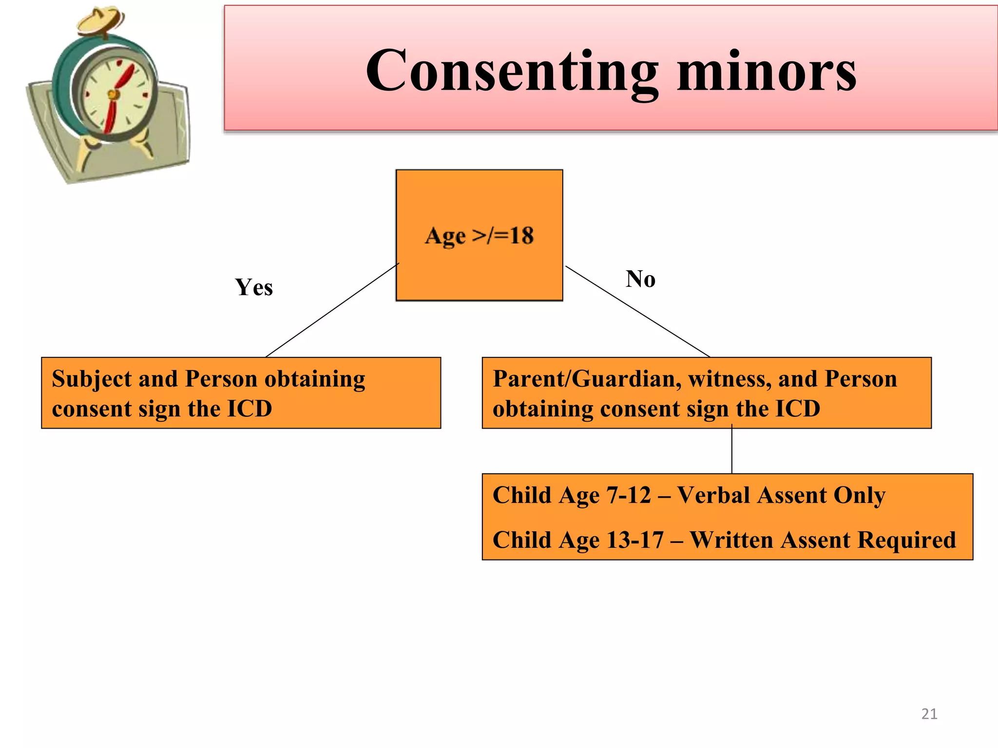 Consenting minors
Subject and Person obtaining
consent sign the ICD
Yes No
Parent/Guardian, witness, and Person
obtaining consent sign the ICD
Child Age 7-12 – Verbal Assent Only
Child Age 13-17 – Written Assent Required
21
 