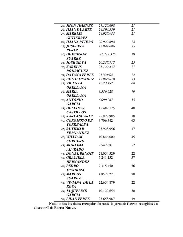 Informe de Medición de IMC, Glicemia y presión arterial Informe de Medición de IMC, Glicemia y presión arterial