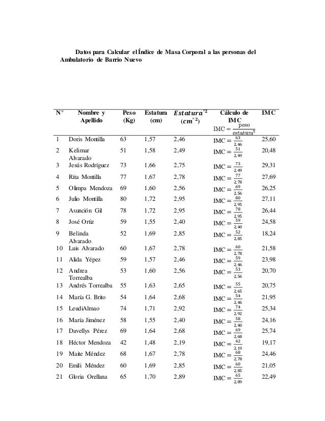 Informe de Medición de IMC, Glicemia y presión arterial Informe de Medición de IMC, Glicemia y presión arterial