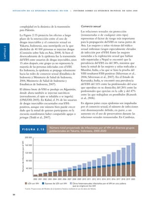 S I T UA C I Ó N D E L A E P I D E M I A M U N D I A L D E V I H                                       |    I N F O R M E S O B R E L A E P I D E M I A M U N D I A L D E S I DA 2 0 0 8




                     complejidad en la dinámica de la transmisión                                                                 Comercio sexual
                     para Pakistán.                                                                                               Las relaciones sexuales sin protección
                     La Figura 2.15 proyecta los efectos a largo                                                                  (remuneradas o de cualquier otro tipo)
                     plazo de la intersección entre el uso de                                                                     representan el factor de riesgo más importante
                     drogas inyectables y el comercio sexual en                                                                   para la propagación del VIH en varias partes de
                     Yakarta, Indonesia, una metrópolis en la que                                                                 Asia. Las mujeres y niñas víctimas del tráfico
CAPÍTULO 2




                     alrededor de 40 000 personas se inyectan drogas                                                              sexual enfrentan riesgos especialmente elevados
                     (Comisión sobre Sida en Asia, 2008). Si bien el                                                              de infección por el VIH. Entre las mujeres
                     desencadenante de la epidemia fue la transmisión                                                             sometidas a la explotación sexual que habían
                     del VIH entre usuarios de drogas inyectables, unos                                                           sido repatriadas a Nepal se encontró que la
                     15 años después, este grupo ya no representa la                                                              prevalencia del VIH era del 38%, mientras que
                     mayoría de las personas infectadas con el VIH.                                                               hasta la mitad de las mujeres y niñas traficadas a
                     En Indonesia, la epidemia se propaga velozmente                                                              Mumbai, India, a las que se hizo la prueba del
                     hacia las redes de comercio sexual (Estadística de                                                           VIH resultaron VIH-positivas (Silverman et al.,
                     Indonesia y Ministerio de Salud de Indonesia,                                                                2006; Silverman et al., 2007). En el Estado de
                     2006; Ministerio de Salud de Indonesia y                                                                     Karnataka, India, se encontró una prevalencia
                     Estadísticas de Indonesia, 2007).                                                                            del VIH del 16% entre las profesionales del sexo
                                                                                                                                  que operaban en su domicilio, del 26% entre las
                     El último brote de VIH se produjo en Afganistán,
                                                                                                                                  profesionales que ejercían en la calle y del 47%
                     donde ahora también se inyectan narcóticos
                                                                                                                                  entre las que trabajaban en prostíbulos (Ramesh
                     (normalmente, el opio se inhalaba o se ingería)
                                                                                                                                  et al., 2006).
                     (ONUDD, 2005). En Kabul, el 3% de los usuarios
                     de drogas inyectables encuestados eran VIH-                                                                  En algunos países cuyas epidemias son impulsadas
                     positivos, aunque este número bien puede crecer                                                              por el comercio sexual, el número de infecciones
                     dado que la mitad de quienes participaron en la                                                              está disminuyendo debido, en parte, a un
                     encuesta manifestaron haber compartido agujas o                                                              aumento en el uso de preservativos durante las
                     jeringas (Todd et al., 2007).                                                                                relaciones sexuales remuneradas. En Camboya,


                                                                                         Número total proyectado de infecciones por el VIH en diversos grupos
                        FIGURA 2.15
                                                                                         poblacionales en Yakarta, Indonesia, 2000-2020

                                                          200 000
                       Número de infecciones por el VIH




                                                          160 000


                                                          120 000



                                                           80 000


                                                           40 000




                                                                    2000 2001 2002 2003 2004 2005 2006 2007 2008 2009 2010 2011 2012 2013 2014 2015 2016 2017 2018 2019 2020

                                                             UDI con VIH           Esposas de UDI con VIH               Otros heterosexuales infectados por el VIH en una cadena
                                                                                                                        que se origina en los UDI
                                                          Fuente: Proyecciones del Modelo de la Epidemia Asiática mediante el uso de datos de Yakarta.


             50
 