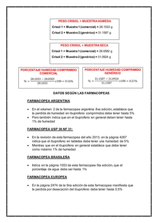 DATOS SEGÚN LAS FARMACOPEAS
FARMACOPEA ARGENTINA
 En el volumen 2 de la farmacopea argentina 8va edición, establece que
la perdida de humedad en ibuprofeno comprimidos debe tener hasta 5%
 Pero también indica que en el ibuprofeno en general deben tener hasta
1% de humedad
FARMACOPEA USP 36 NF 31:
 En la revisión de esta farmacopea del año 2013, en la página 4267
indica que el ibuprofeno en tabletas debe tener una humedad de 5%
 Mientras que en el ibuprofeno en general establece que debe tener
como máximo 1% de humedad
FARMACOPEA BRASILEÑA
 Indica en la página 1053 de esta farmacopea 5ta edición, que el
porcentaje de agua debe ser hasta 1%
FARMACOPEA EUROPEA
 En la página 2474 de la 9na edición de esta farmacopea manifiesta que
la perdida por desecación del ibuprofeno debe tener hasta 0.5%
PESO CRISOL + MUESTRASECA
Crisol 1 + Muestra 1 (comercial) = 28.0582 g
Crisol 2 + Muestra 2 (genérico) = 31.0924 g
PESO CRISOL + MUESTRAHÚMEDA
Crisol 1 + Muestra 1 (comercial) = 28.1033 g
Crisol 2 + Muestra 2 (genérico) = 31.1587 g
PORCENTAJE HUMEDAD COMPRIMIDO
COMERCIAL
% =
28.1033 − 28.0583
28.1033
𝑥100 = 0.16%
PORCENTAJE HUMEDAD COMPRIMIDO
GENÉRICO
% =
31.1587 − 31.0924
31.1587
𝑥100 = 0.21%
 