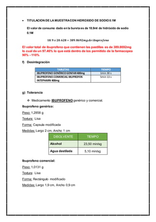  TITULACION DE LA MUESTRACON HIDROXIDO DE SODIO 0.1M
El valor de consumo dado en la bureta es de 18.9ml de hidróxido de sodio
0.1M
𝟏𝟖. 𝟗 𝒙 𝟐𝟎. 𝟔𝟐𝟖 = 𝟑𝟖𝟗. 𝟖𝟔𝟗𝟐𝒎𝒈 𝒅𝒆 𝒊𝒃𝒖𝒑𝒓𝒐𝒇𝒆𝒏𝒐
El valor total de ibuprofeno que contienen las pastillas es de 389.8692mg
lo cual da un 97.46% lo que está dentro de los permitido de la farmacopea
90% - 110%
f) Desintegración
g) Tolerancia
 Medicamento IBUPROFENO genérico y comercial.
Ibuprofeno genérico:
Peso: 1,2858 g
Textura: Lisa
Forma: Capsula modificada
Medidas: Largo 2 cm, Ancho 1 cm
Ibuprofeno comercial:
Peso: 1,0131 g
Textura: Lisa
Forma: Rectángulo modificado
Medidas: Largo 1,9 cm, Ancho 0,9 cm
TABLETAS TIEMPO
IBUPROFENO GENÉRICOGENFAR400mg 1min 30 s
IBUPROFENO COMERCIAL IBUPROFEN
INTEPHARN 400mg
5min 13 s
DISOLVENTE TIEMPO
Alcohol 23,50 min/sg
Agua destilada 5,10 min/sg
 