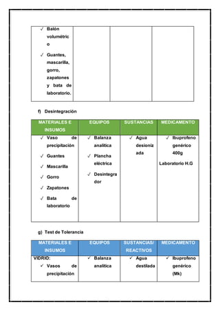 ✓ Balón
volumétric
o
✓ Guantes,
mascarilla,
gorro,
zapatones
y bata de
laboratorio.
f) Desintegración
MATERIALES E
INSUMOS
EQUIPOS SUSTANCIAS MEDICAMENTO
✓ Vaso de
precipitación
✓ Guantes
✓ Mascarilla
✓ Gorro
✓ Zapatones
✓ Bata de
laboratorio
✓ Balanza
analítica
✓ Plancha
eléctrica
✓ Desintegra
dor
✓ Agua
desioniz
ada
✓ Ibuprofeno
genérico
400g
Laboratorio H.G
g) Test de Tolerancia
MATERIALES E
INSUMOS
EQUIPOS SUSTANCIAS/
REACTIVOS
MEDICAMENTO
VIDRIO:
 Vasos de
precipitación
 Balanza
analítica
 Agua
destilada
 Ibuprofeno
genérico
(Mk)
 