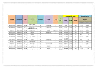 NOMBRE DENOMINACIÓN CONC.
LABORATORIO
FARMACÉUTICO
RECUBRIMIENTO LOTE F. ELAB.
F.
EXP
ORGANOLÉPTICAS GEOMETRICAS
COLOR OLOR TEXTURA
TAMAÑO
LARGO ANCHO
IBUPROFENO GENÉRICO 600 mg
CAPLIN POINT
LABORATORIES LTD
SI P0909118 - 08/21 AZUL LEVE LISA 1,9 cm 0.9 cm
IBUPROFENO GENÉRICO 400 mg
CAPLIN POINT
LABORATORIES LTD
NO M020519 - 04/22 BEIGE LEVE LISA 1,2 cm 1,2 cm
IBUFEN COMERCIAL 400 mg INTERPHARM NO 190525 25/05/19 05/22 BLANCO LEVE LISA 1,9 cm 0,9 cm
IBUPROFENO GENÉRICO 400 mg GENFAR SI 8GC48130 - 21/06 NARANJA LEVE LISA 1,9 cm 1,9 cm
IBUPROFENO GENÉRICO 600 mg GENFAR SI - 04/21 NARANJA LEVE LISA 2 cm 1 cm
IBUPROFENO GENÉRICO 600 mg LA SANTÉ SI - - 10/21 NARANJA LEVE LISA 1,95 cm 0,8 cm
IBUPROFEN GENÉRICO 200 mg EQUATE SI 9AE2813A - 11/20
NARANJA
OSCURO
LEVE LISA 1 cm 1 cm
IBUFEN COMERCIAL 600 mg INTERPHARM NO - - 04/22 BLANCO LEVE LISA 1.9 cm 0,9 cm
PROFINAL COMERCIAL 800 mg PVT LTDA SI INVAMA2017 - 02/21 CELESTE LEVE LISA 1.9 cm 0,9 cm
IBUPROFENO GENÉRICO 800 mg GENFAR SI 8GC2508 - 06/21 NARANJA LEVE LISA 2 cm 1 cm
IBUPROFENO GENÉRICO 600 mg
TECNOQUIMICAS
MK
SI 9B0307 -
FEB
20/21
NARANJA LEVE LISA 1.8 cm 1 cm
 