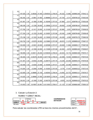 16
16
197.029 1.50 0.06528 47.400 0.0540033 2,708.05 -45.322 -13.882 9208802.68 775542.12
17
182.292 1.50 -0.0861 57.800 -0.086869 2,707.91 -57.754 -2.311 9208790.25 775553.69
18
181.991 1.50 -0.1806 57.899 -0.182458 2,707.82 -57.864 -2.011 9208790.14 775553.99
19
180.036 1.50 -0.1236 59.600 -0.128582 2,707.87 -59.600 -0.038 9208788.40 775555.96
20
177.782 1.50 -0.1417 53.000 -0.131045 2,707.87 -52.960 2.051 9208795.04 775558.05
21
177.334 1.50 -0.1333 53.400 -0.124267 2,707.88 -53.342 2.484 9208794.66 775558.48
22
175.196 1.50 -0.1222 54.400 -0.116045 2,707.88 -54.209 4.556 9208793.79 775560.56
23
163.732 1.50 -0.0278 40.600 -0.019683 2,707.98 -38.974 11.373 9208809.03 775567.37
24
163.009 1.50 -0.0361 40.600 -0.025588 2,707.97 -38.828 11.864 9208809.17 775567.86
25
176.123 1.50 -0.1556 42.500 -0.115385 2,707.88 -42.402 2.874 9208805.60 775558.87
26
138.956 1.50 0.03611 29.200 0.0184035 2,708.02 -22.023 19.174 9208825.98 775575.17
27
138.484 1.50 0.05278 29.500 0.0271738 2,708.03 -22.089 19.554 9208825.91 775575.55
28
121.391 1.50 -0.5042 23.498 -0.206774 2,707.79 -12.239 20.059 9208835.76 775576.06
29
120.948 1.50 -0.4639 23.898 -0.193495 2,707.81 -12.290 20.496 9208835.71 775576.50
30
119.264 1.50 -0.2958 19.999 -0.103263 2,707.90 -9.776 17.447 9208838.22 775573.45
31
122.829 1.50 0.08889 27.100 0.042043 2,708.04 -14.692 22.772 9208833.31 775578.77
32
118.520 1.50 0.08889 27.000 0.0418878 2,708.04 -12.891 23.724 9208835.11 775579.72
33
124.241 1.50 -0.1458 17.200 -0.043778 2,707.96 -9.678 14.219 9208838.32 775570.22
34
119.503 1.50 0.81667 42.891 0.6113933 2,708.61 -21.123 37.330 9208826.88 775593.33
3. Calcular La Estación 2:
RUMBO Y AZIMUT INICIAL:
Estación: E2
Ceros
en : E1
COORDENADAS
ESTACION Norte 9208826.877
AZIMUT: E2-E1 299° 37' 39'' 299.627 Este 775593.330
Alt.Instr. 1.480 Cota 2708.611
Para calcular las coordenadas UTM se hace los mismos procedimientos del E1.
 