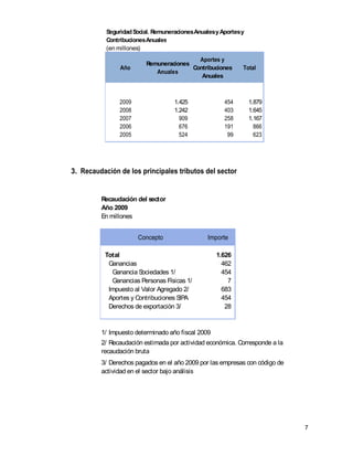 7
(en millones)
Año
Remuneraciones
Anuales
Aportes y
Contribuciones
Anuales
Total
2009 1.425 454 1.879
2008 1.242 403 1.645
2007 909 258 1.167
2006 676 191 866
2005 524 99 623
SeguridadSocial. RemuneracionesAnualesyAportesy
ContribucionesAnuales
3. Recaudación de los principales tributos del sector
Recaudación del sector
Año 2009
En millones
Concepto Importe
Total 1.626
Ganancias 462
Ganancia Sociedades 1/ 454
Ganancias Personas Físicas 1/ 7
Impuesto al Valor Agregado 2/ 683
Aportes y Contribuciones SIPA 454
Derechos de exportación 3/ 28
1/ Impuesto determinado año fiscal 2009
2/ Recaudación estimada por actividad económica. Corresponde a la
recaudación bruta
3/ Derechos pagados en el año 2009 por las empresas con código de
actividad en el sector bajo análisis
 