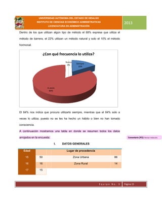 UNIVERSIDAD AUTÓNOMA DEL ESTADO DE HIDALGO
INSTITUTO DE CIENCIAS ECONÓMICO ADMINISTRATIVAS
LICENCIATURA EN ADMINISTRACIÓN
2013
E q u i p o N o . 3 Página 15
Dentro de los que utilizan algún tipo de método el 68% expresa que utiliza el
método de barrera, el 22% utilizan un método natural y solo el 10% el método
hormonal.
El 84% nos indica que procura utilizarlo siempre, mientras que el 84% solo a
veces lo utiliza; puesto no se les ha hecho un hábito o bien no han tomado
consciencia.
A continuación mostramos una tabla en donde se resumen todos los datos
arrojados en la encuesta:
I. DATOS GENERALES
Edad Lugar de procedencia
15 50 Zona Urbana 86
16 16 Zona Rural 14
17 15
Siempre
16%
A veces
84%
Nunca
0%
¿Con qué frecuencia lo utiliza?
Comentario [P3]: Revisar redacción.
 
