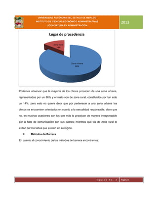 UNIVERSIDAD AUTÓNOMA DEL ESTADO DE HIDALGO
INSTITUTO DE CIENCIAS ECONÓMICO ADMINISTRATIVAS
LICENCIATURA EN ADMINISTRACIÓN
2013
E q u i p o N o . 3 Página 5
Podemos observar que la mayoría de los chicos proceden de una zona urbana,
representados por un 86% y el resto son de zona rural, constituidos por tan solo
un 14%; pero esto no quiere decir que por pertenecer a una zona urbana los
chicos se encuentren orientados en cuanto a la sexualidad responsable, claro que
no, en muchas ocasiones son los que más la practican de manera irresponsable
por la falta de comunicación son sus padres; mientras que los de zona rural lo
evitan por los tabús que existen en su región.
II. Métodos de Barrera
En cuanto al conocimiento de los métodos de barrera encontramos:
Zona Urbana
86%
Zona Rural
14%
Lugar de procedencia
 