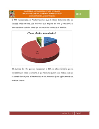 UNIVERSIDAD AUTÓNOMA DEL ESTADO DE HIDALGO
INSTITUTO DE CIENCIAS ECONÓMICO ADMINISTRATIVAS
LICENCIATURA EN ADMINISTRACIÓN
2013
E q u i p o N o . 3 Página 7
El 74% representado por 75 alumnos dicen que el método de barrera debe ser
utilizado antes del coito, 20% menciona que después del coito y solo el 5% se
debe de utilizar todas las veces que sea necesario hasta que se deteriore.
80 alumnos de 100, que nos representan el 80% de ellos menciona que no
provoca ningún efecto secundario, lo que nos indica que en poca medida pero que
si cuentan con un poco de información, el 15% menciona que si y por último el 5%
dice que a veces.
Si
15%
No
80%
A veces
5%
¿Tiene efectos secundarios?
 