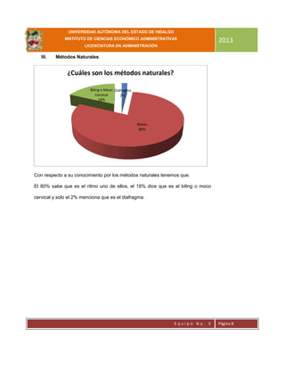 UNIVERSIDAD AUTÓNOMA DEL ESTADO DE HIDALGO
INSTITUTO DE CIENCIAS ECONÓMICO ADMINISTRATIVAS
LICENCIATURA EN ADMINISTRACIÓN
2013
E q u i p o N o . 3 Página 8
III. Métodos Naturales
Con respecto a su conocimiento por los métodos naturales tenemos que:
El 80% sabe que es el ritmo uno de ellos, el 18% dice que es el biling o moco
cervical y solo el 2% menciona que es el diafragma.
Diafragma
2%
Ritmo
80%
Biling o Moco
Cervical
18%
¿Cuáles son los métodos naturales?
 