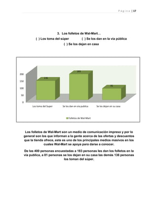 P á g i n a | 17
0
50
100
150
200
Los toma del Super Se los dan en via publica Se los dejan en su casa
136
183
81
Folletos de Wal-Mart
3. Los folletos de Wal-Mart…
( ) Los toma del súper ( ) Se los dan en la vía pública
( ) Se los dejan en casa
Los folletos de Wal-Mart son un medio de comunicación impreso y por lo
general son los que informan a la gente acerca de las ofertas y descuentos
que la tienda ofrece, este es uno de los principales medios masivos en los
cuales Wal-Mart se apoya para darse a conocer.
De las 400 personas encuestadas a 183 personas les dan los folletos en la
vía publica, a 81 personas se los dejan en su casa las demás 136 personas
los toman del súper.
 