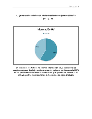 P á g i n a | 18
4. ¿Este tipo de información en los folletos le sirve para su compra?
( ) Si ( ) No
En ocasiones los folletos no aportan información útil, a veces solo los
precios normales de algún producto, mas sin embargo por lo general el 59%
de las personas nos dice que la información que aportan los folletos si es
útil, ya que trae muchas ofertas o descuentos de algún producto
59%
41%
Información Util
Si No
 