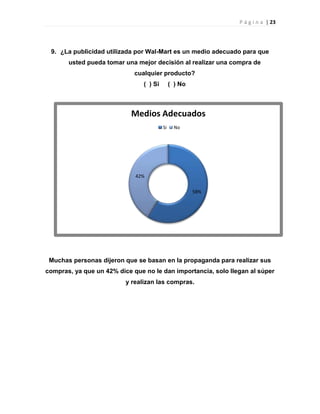 P á g i n a | 23
9. ¿La publicidad utilizada por Wal-Mart es un medio adecuado para que
usted pueda tomar una mejor decisión al realizar una compra de
cualquier producto?
( ) Si ( ) No
Muchas personas dijeron que se basan en la propaganda para realizar sus
compras, ya que un 42% dice que no le dan importancia, solo llegan al súper
y realizan las compras.
58%
42%
Medios Adecuados
Si No
 
