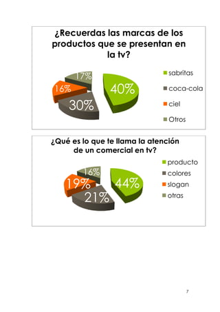 7
40%
30%
16%
17%
¿Recuerdas las marcas de los
productos que se presentan en
la tv?
sabritas
coca-cola
ciel
Otros
44%
21%
19%
16%
¿Qué es lo que te llama la atención
de un comercial en tv?
producto
colores
slogan
otras
 