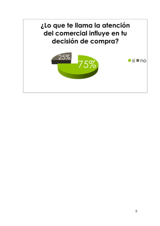 8
75%
25%
¿Lo que te llama la atención
del comercial influye en tu
decisión de compra?
si no
 