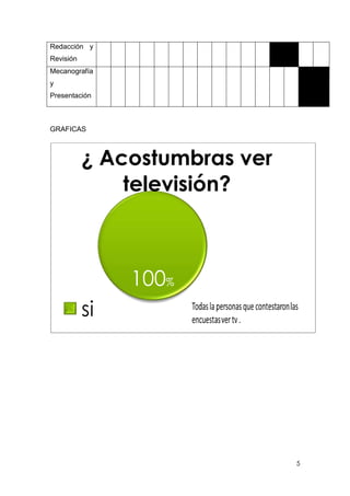 5
Redacción y
Revisión
Mecanografía
y
Presentación
GRAFICAS
100%
¿ Acostumbras ver
televisión?
si
 