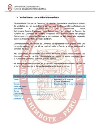 UNIVERSIDAD NACIONAL DEL SANTA
FACULTAD DE INGENIERÍA AGROINDUSTRIAL
4. Variación en la cantidad demandada.
Establecida la Función de Demanda, la cantidad demandada se refiere al número
de unidades de un cierto Bien o servicio que los Consumidores efectivamente
demandan a un Precio dado (en condiciones dadas
de Ingresos, Gastos, Precios de otros Bienes, etc.) por unidad de Tiempo. La
Función de Demanda en cambio establece una relación entre la Cantidad
Demandada por unidad de Tiempo, y las variables de las cuales ella depende,
siendo la más importante el Precio del Bien.
Geométricamente, la Función de Demanda se representa en un gráfico como una
curva decreciente en que el eje vertical mide el Precio, y el eje horizontal la
cantidad del Bien.
Así, por ejemplo, un aumento en el Precio de cuatro a cinco pesos ocasiona una
disminución en la cantidad demandada de treinta a veinte unidades, pero
la Función de Demanda como un todo no cambia.
Se distingue así entre cambios en la cantidad demandada (movimiento a través de
la curva) y cambios de la demanda (desplazamiento de la curva).
Variables que afectan la cantidad demandada Un cambio en esta variable provoca
Precio Movimiento a lo largo de
la curva de demanda
Ingreso Desplazamiento de la curva de demanda
Precio de bienes
relacionados
Gustos
Expectativas
Número de
compradores
 