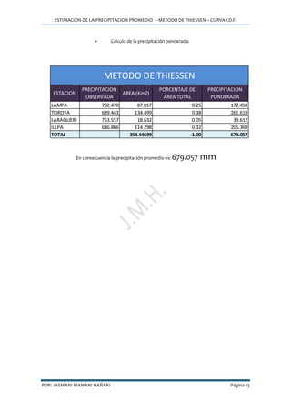 ESTIMACION DE LA PRECIPITACION PROMEDIO – METODO DE THIESSEN – CURVA I.D.F.
POR: JASMANI MAMANI HAÑARI Página 13
 Calculo de la precipitación ponderada:
En consecuencia la precipitación promedio es: 679.057 mm
ESTACION
PRECIPITACION
OBSERVADA
AREA (Km2)
PORCENTAJE DE
AREA TOTAL
PRECIPITACION
PONDERADA
LAMPA 702.470 87.017 0.25 172.458
TOROYA 689.443 134.499 0.38 261.618
LARAQUERI 753.557 18.632 0.05 39.612
ILLPA 636.866 114.298 0.32 205.369
TOTAL 354.44699 1.00 679.057
METODO DE THIESSEN
 