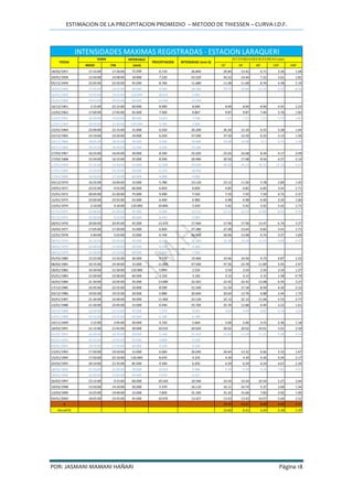 ESTIMACION DE LA PRECIPITACION PROMEDIO – METODO DE THIESSEN – CURVA I.D.F.
POR: JASMANI MAMANI HAÑARI Página 18
INTERVALO
INICIO FIN (min) 10' 30' 60' 120' 240'
18/02/1957 17:15:00 17:30:00 15.000 6.710 26.840 26.84 13.42 6.71 3.36 1.68
29/01/1958 13:50:00 14:00:00 10.000 7.220 43.320 43.32 14.44 7.22 3.61 1.81
05/12/1959 22:05:00 22:50:00 45.000 8.760 11.680 11.68 11.68 8.76 4.38 2.19
16/01/1960 17:35:00 19:35:00 20.000 9.500 28.500 28.50 20.80 13.10 9.25 8.20
16/01/1960 19:35:00 19:55:00 120.000 10.810 5.405
16/01/1960 19:55:00 20:55:00 60.000 12.500 12.500
16/12/1961 2:15:00 22:15:00 60.000 8.900 8.900 8.90 8.90 8.90 4.45 2.23
13/02/1962 17:00:00 17:45:00 45.000 7.400 9.867 9.87 9.87 7.40 3.70 1.85
12/01/1963 18:30:00 19:50:00 80.000 9.610 7.208 7.21 7.21 7.21 5.75 3.83
12/01/1963 19:50:00 21:50:00 120.000 5.700 2.850
15/01/1964 22:00:00 22:15:00 15.000 6.550 26.200 26.20 13.10 6.55 3.28 1.64
23/12/1965 23:10:00 23:20:00 10.000 6.250 37.500 37.50 12.50 6.25 3.13 1.56
30/11/1966 18:05:00 18:35:00 30.000 9.540 19.080 19.08 19.08 13.1 6.55 3.28
30/11/1966 18:35:00 18:40:00 15.000 3.560 14.240
17/03/1967 16:25:00 16:45:00 20.000 8.340 25.020 25.02 16.68 8.34 4.17 2.09
17/02/1968 15:50:00 16:15:00 25.000 8.540 20.496 20.50 17.08 8.54 4.27 2.14
17/01/1969 15:35:00 15:50:00 15.000 12.500 50.000 50.00 34.23 20.32 11.33 5.67
17/01/1969 15:50:00 16:10:00 20.000 6.150 18.450
17/01/1969 16:10:00 17:10:00 60.000 4.000 4.000
29/12/1970 16:25:00 16:40:00 15.000 5.780 23.120 23.12 11.56 5.78 2.89 1.45
19/01/1971 23:55:00 0:55:00 60.000 6.850 6.850 6.85 6.85 6.85 3.43 1.71
15/01/1972 20:05:00 21:20:00 75.000 9.490 7.592 7.59 7.59 7.59 4.75 2.37
12/01/1973 23:00:00 23:55:00 55.000 6.400 6.982 6.98 6.98 6.40 3.20 1.60
13/01/1974 2:10:00 4:10:00 120.000 10.840 5.420 5.42 5.42 5.42 5.42 2.71
01/12/1975 22:00:00 23:30:00 45.000 9.400 12.533 12.53 12.53 10.80 8.20 4.45
01/12/1975 23:30:00 0:15:00 90.000 8.410 5.607
28/01/1976 20:00:00 20:45:00 45.000 13.470 17.960 17.96 17.96 13.47 6.74 3.37
19/02/1977 17:05:00 17:20:00 15.000 6.820 27.280 27.28 13.64 6.82 3.41 1.71
12/01/1978 5:40:00 5:55:00 15.000 6.740 26.960 26.96 13.48 6.74 3.37 1.69
08/01/1979 20:10:00 20:40:00 30.000 8.140 16.280 16.28 16.28 12.33 9.89 4.95
08/01/1979 20:40:00 21:40:00 30.000 4.190 8.380
08/01/1979 21:40:00 22:10:00 60.000 7.450 7.450
05/03/1980 15:25:00 15:55:00 30.000 9.730 19.460 19.46 19.46 9.73 4.87 2.43
08/02/1981 19:15:00 19:30:00 15.000 11.890 47.560 47.56 23.78 11.89 5.95 2.97
18/01/1982 19:30:00 21:30:00 120.000 5.070 2.535 2.54 2.54 2.54 2.54 1.27
25/01/1983 21:00:00 22:00:00 60.000 3.150 3.150 3.15 3.15 3.15 1.58 0.79
16/01/1984 21:30:00 22:05:00 35.000 13.080 22.423 22.42 22.42 13.08 6.54 3.27
17/12/1985 22:45:00 22:55:00 10.000 8.590 51.540 51.54 17.18 8.59 4.30 2.15
20/12/1986 19:05:00 19:25:00 20.000 6.880 20.640 20.64 13.76 6.88 3.44 1.72
20/01/1987 21:30:00 22:00:00 30.000 11.060 22.120 22.12 22.12 11.06 5.53 2.77
13/01/1988 21:30:00 22:05:00 15.000 6.440 25.760 25.76 12.88 6.44 3.22 1.61
19/01/1989 22:00:00 22:55:00 45.000 7.270 9.693 9.69 9.69 8.82 6.74 3.26
19/01/1989 22:55:00 23:55:00 60.000 6.180 6.180
14/11/1990 1:15:00 2:05:00 50.000 4.720 5.664 5.66 5.66 4.72 2.36 1.18
18/03/1991 21:15:00 21:45:00 30.000 10.010 20.020 20.02 20.02 10.01 5.01 2.50
03/01/1992 16:30:00 16:35:00 20.000 5.140 15.420 15.42 13.39 11.31 9.08 4.54
03/01/1992 16:35:00 16:55:00 25.000 3.890 9.336
03/01/1992 16:55:00 17:55:00 60.000 9.130 9.130
13/01/1993 17:30:00 19:50:00 15.000 6.660 26.640 26.64 13.32 6.66 3.33 1.67
15/01/1994 17:50:00 22:10:00 120.000 8.670 4.335 4.34 4.34 4.34 4.34 2.17
24/02/1995 20:10:00 21:35:00 85.000 9.340 6.593 6.59 6.59 6.59 4.67 2.34
18/01/1996 21:10:00 22:20:00 70.000 10.950 9.386 9.39 9.39 9.39 7.81 3.91
18/01/1996 22:20:00 21:05:00 45.000 4.670 6.227
26/02/1997 23:15:00 0:15:00 60.000 10.540 10.540 10.54 10.54 10.54 5.27 2.64
19/02/1998 13:50:00 14:10:00 20.000 5.370 16.110 16.11 10.74 5.37 2.69 1.34
13/03/1999 14:25:00 14:40:00 15.000 7.830 31.320 31.32 15.66 7.83 3.92 1.96
04/01/2000 18:05:00 19:35:00 45.000 10.070 13.427 13.43 13.43 10.07 5.04 2.52
Ẋ 19.32 13.21 8.49 4.92 2.57
DesvSTD 12.62 6.21 3.24 2.16 1.37
INTENSIDADES MAXIMAS REGISTRADAS - ESTACION LARAQUERI
INTENSIDADES MÁXIMAS (min)
INTENSIDAD (mm-h)
HORA
FECHA PRECIPITACION
 